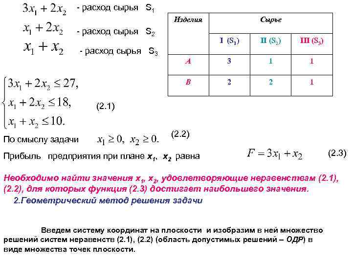 - расход сырья S 1 Изделия - расход сырья S 2 Сырье II (S