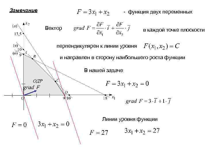 Линии равного уровня некоторой функции z двух переменных x y показаны на рисунке