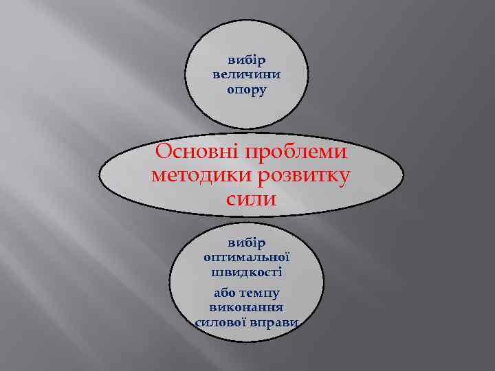 вибір величини опору Основні проблеми методики розвитку сили вибір оптимальної швидкості або темпу виконання