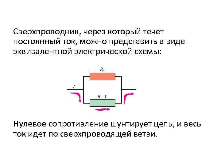 Сверхпроводник, через который течет постоянный ток, можно представить в виде эквивалентной электрической схемы: Нулевое