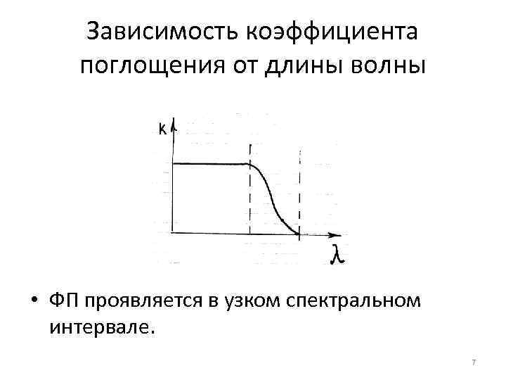 Зависимость длины волны