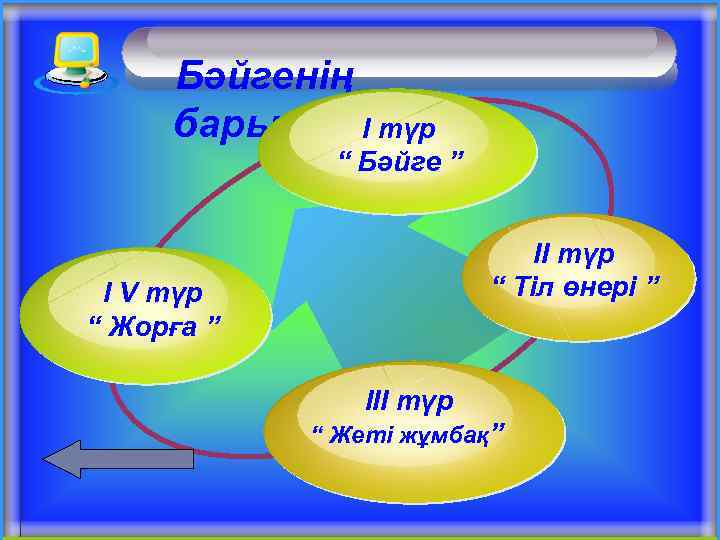 Бәйгенің барысы: І түр “ Бәйге ” ІІ түр “ Тіл өнері ” І