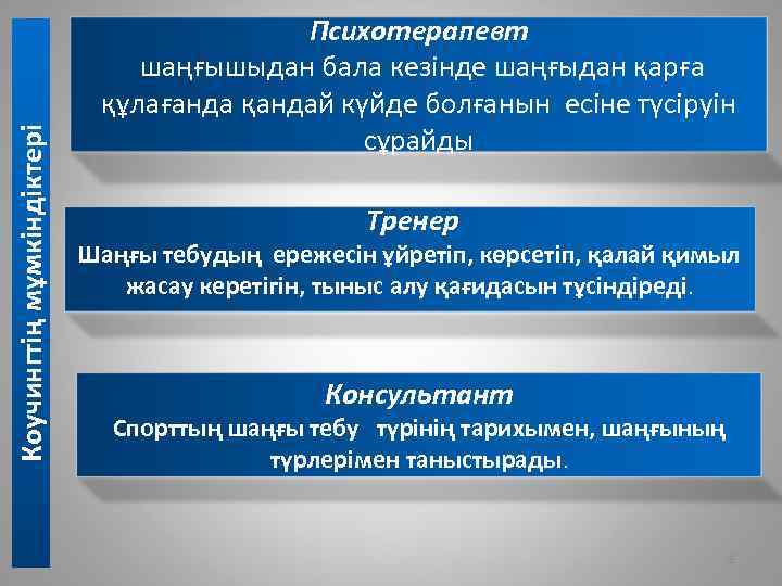 Коучингтің мұмкіндіктері Психотерапевт шаңғышыдан бала кезінде шаңғыдан қарға құлағанда қандай күйде болғанын есіне түсіруін