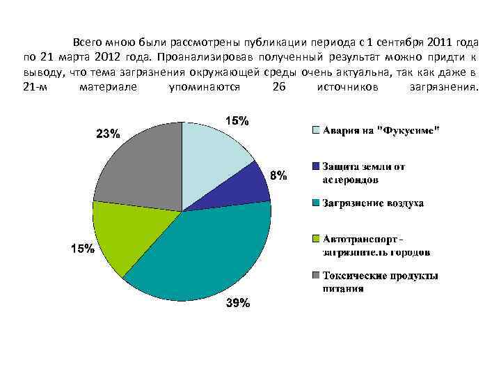 Всего мною были рассмотрены публикации периода с 1 сентября 2011 года по 21 марта