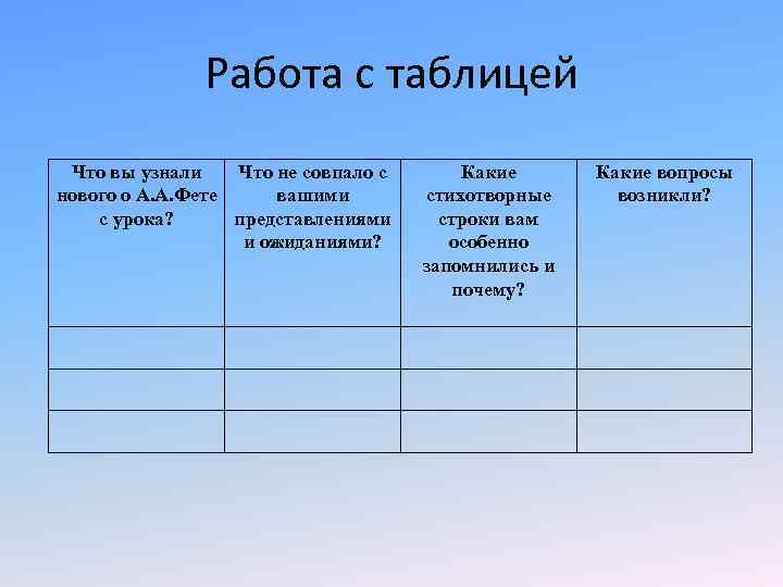 Работа с таблицей Что вы узнали Что не совпало с нового о А. А.