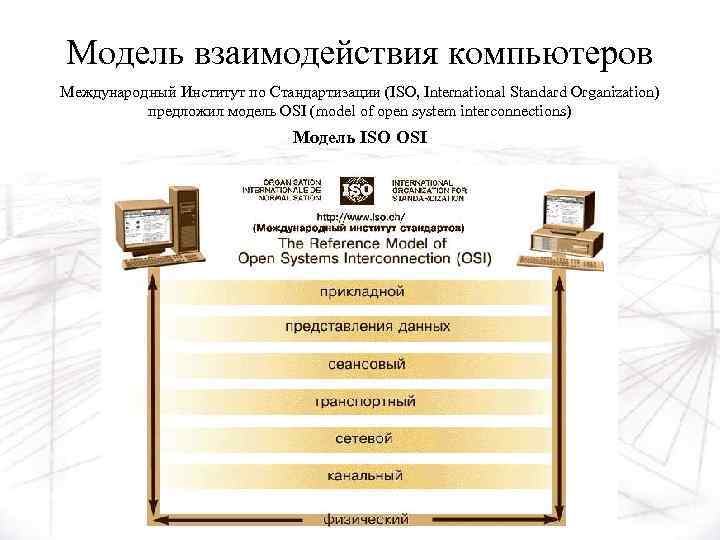 Модель взаимодействия компьютеров Международный Институт по Стандартизации (ISO, International Standard Organization) предложил модель OSI
