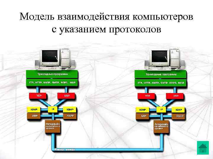 Модель взаимодействия компьютеров с указанием протоколов 
