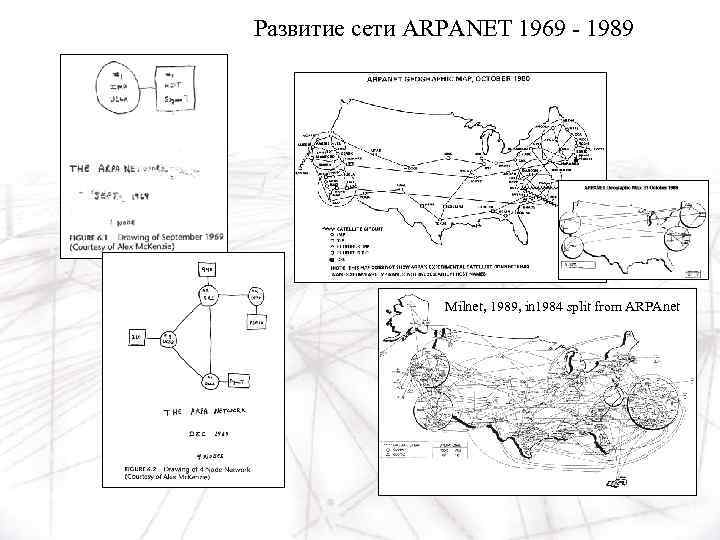 Развитие сети ARPANET 1969 - 1989 Milnet, 1989, in 1984 split from ARPAnet 