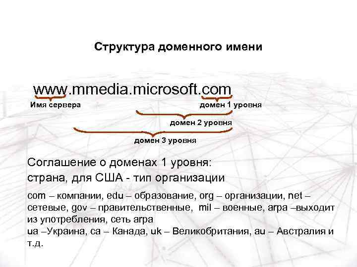 Структура доменного имени www. mmedia. microsoft. com Имя сервера домен 1 уровня домен 2