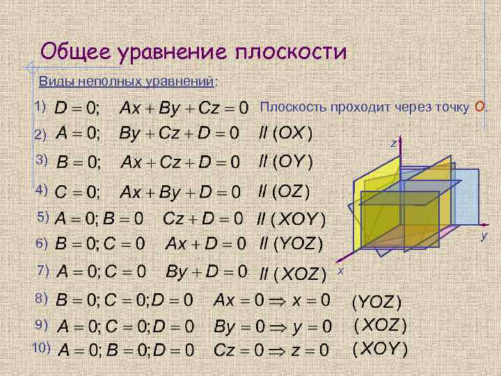 Общее уравнение плоскости Виды неполных уравнений: 1) Плоскость проходит через точку О. 2) z
