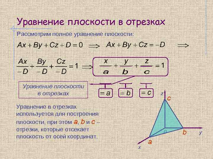 Уравнение плоскости в отрезках Рассмотрим полное уравнение плоскости: Уравнение плоскости в отрезках z Уравнение