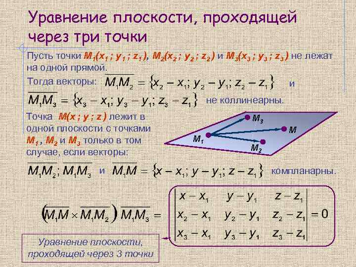 Уравнение плоскости, проходящей через три точки Пусть точки М 1(х1 ; у1 ; z