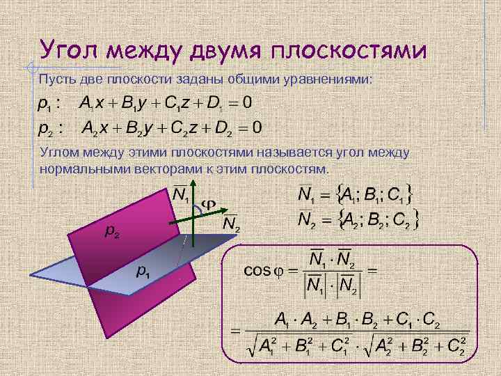 Угол между двумя плоскостями Пусть две плоскости заданы общими уравнениями: Углом между этими плоскостями
