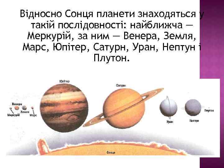 Відносно Сонця планети знаходяться у такій послідовності: найближча — Меркурій, за ним — Венера,