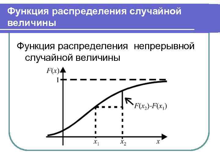 Непрерывное распределение