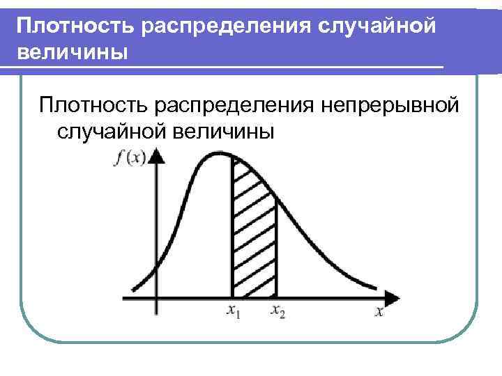 Плотность вероятности непрерывной случайной величины