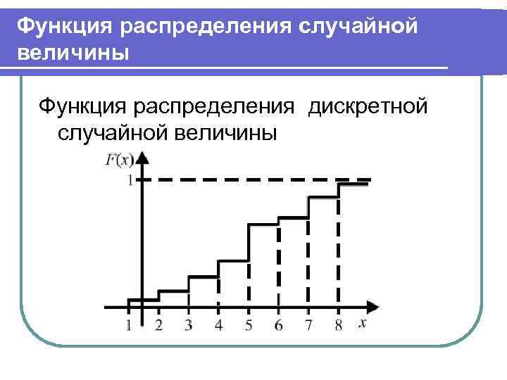 Функция распределения f. График распределения случайной величины. График функции дискретной случайной величины. График распределения дискретной случайной величины. График функции распределения f(x).