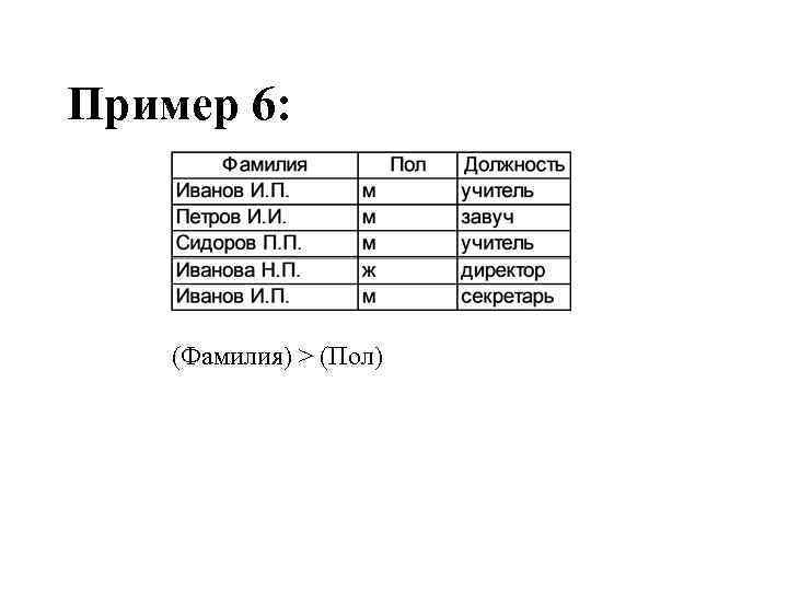 Пример 6: (Фамилия) > (Пол) 