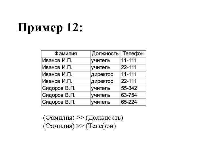 Пример 12: (Фамилия) >> (Должность) (Фамилия) >> (Телефон) 