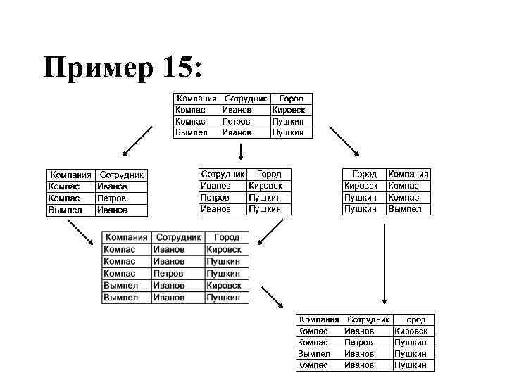 Пример 15: 