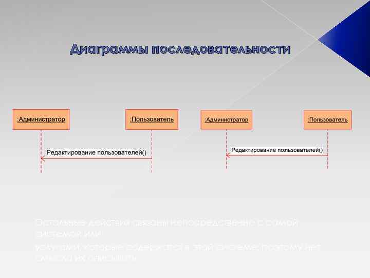 Диаграммы последовательности Остальные действия связаны непосредственно с самой системой или услугами, которые содержатся в