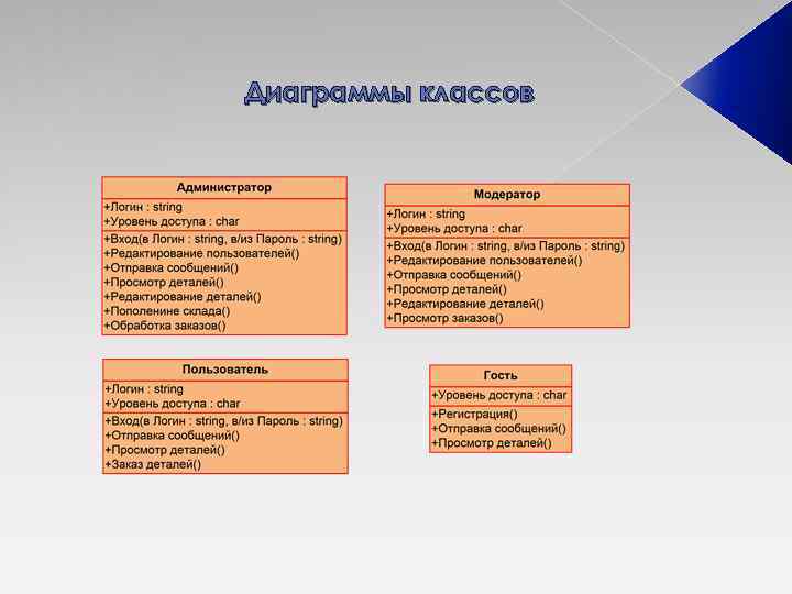 Диаграммы классов 