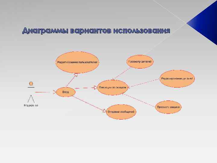 Варианты использования стали