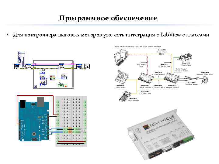 Программное обеспечение • Для контроллера шаговых моторов уже есть интеграция с Lab. View с