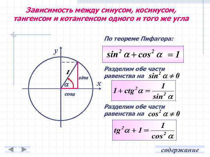 Зависимость между синусом, косинусом, тангенсом и котангенсом одного и того же угла По теореме
