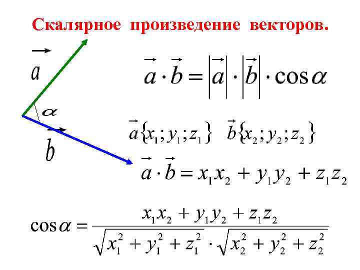 Угол между векторами скалярное произведение векторов