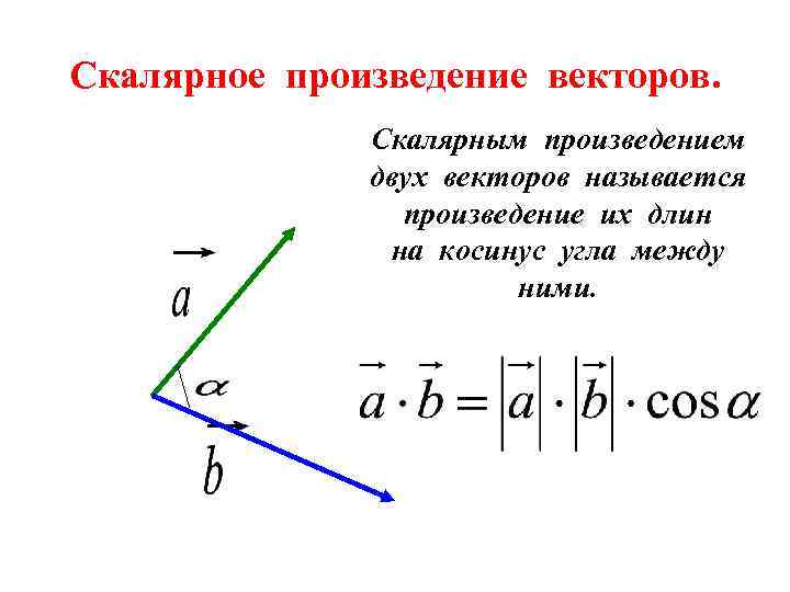 Скалярное произведение векторов. Скалярным произведением двух векторов называется произведение их длин на косинус угла