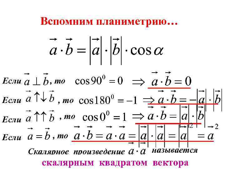 Вспомним планиметрию… Если , то Скалярное произведение называется скалярным квадратом вектора 