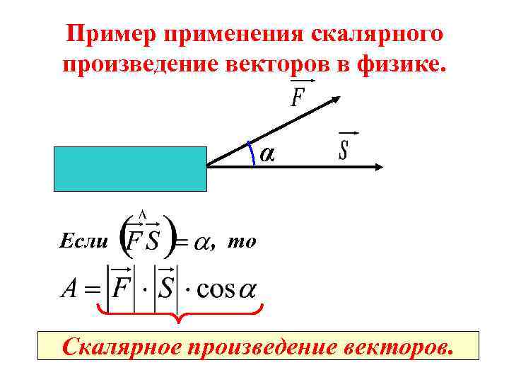 Пример применения скалярного произведение векторов в физике. α Если , то Скалярное произведение векторов.