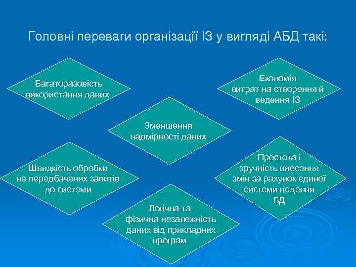 Головні переваги організації IЗ у вигляді АБД такі: Економія витрат на створення й ведення