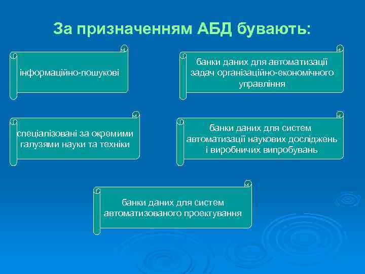 За призначенням АБД бувають: інформаційно пошукові спеціалізовані за окремими галузями науки та техніки банки