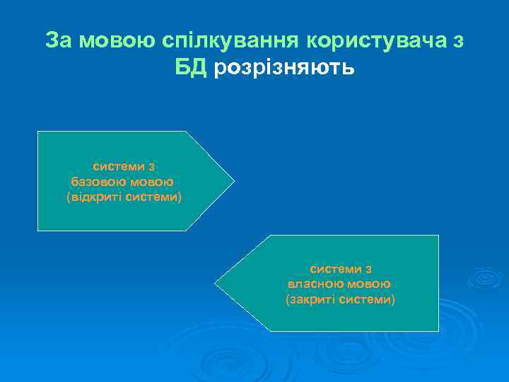 За мовою спілкування користувача з БД розрізняють системи з базовою мовою (відкриті системи) системи