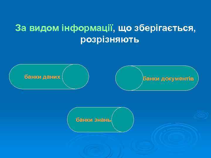 За видом інформації, що зберігається, розрізняють банки даних банки документів банки знань 