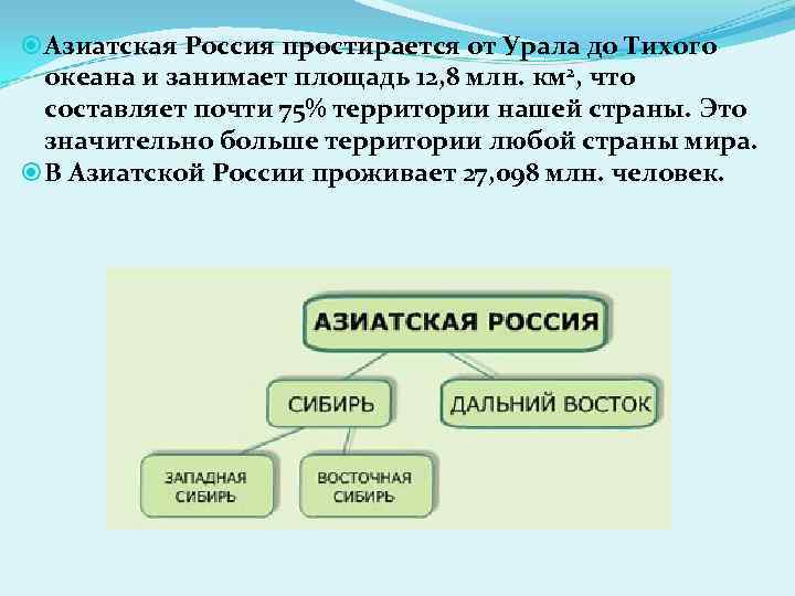  Азиатская Россия простирается от Урала до Тихого океана и занимает площадь 12, 8