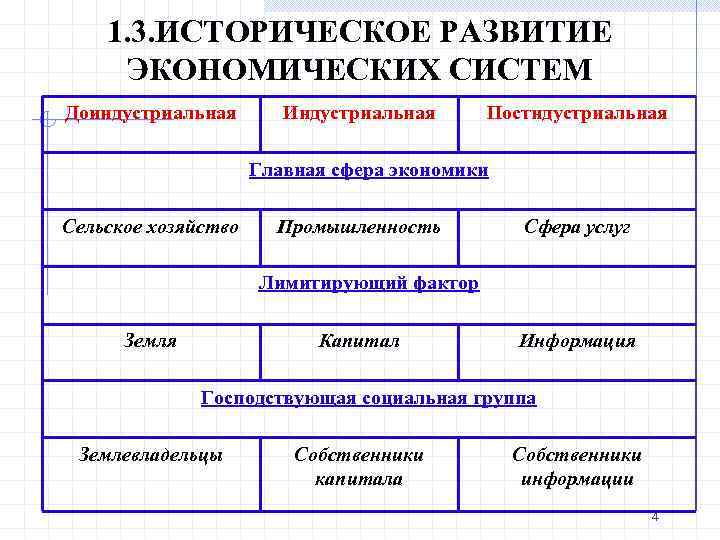 Как развивалась экономическая сфера. Последовательность развития экономических систем. Последовательность формирования социально экономических систем. Стадии развития экономических систем. Исторические этапы развития экономических систем.