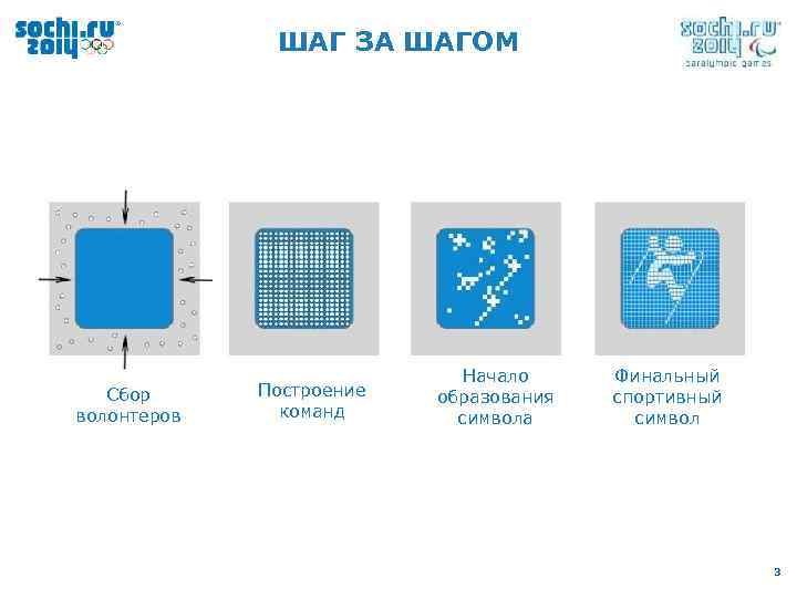 ШАГ ЗА ШАГОМ Сбор волонтеров Построение команд Начало образования символа Финальный спортивный символ 3