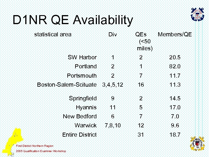 D 1 NR QE Availability statistical area Div QEs Members/QE (<50 miles) SW Harbor