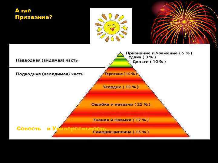 А где Призвание? Совесть и Универсальность 