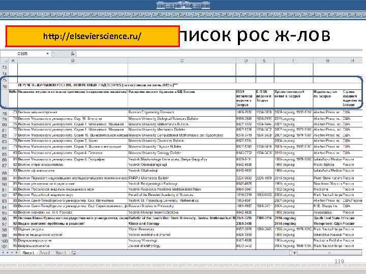http: //elsevierscience. ru/ Как выглядит список рос ж-лов 119 
