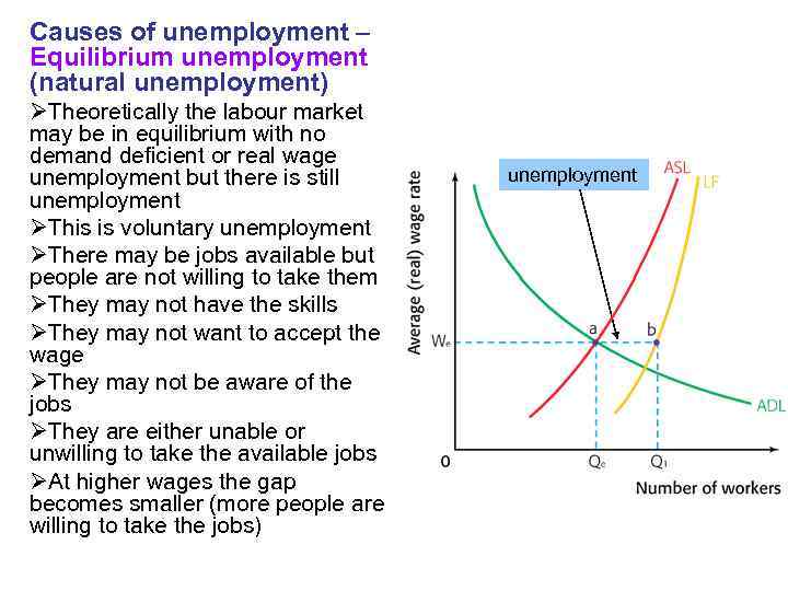Causes of unemployment – Equilibrium unemployment (natural unemployment) ØTheoretically the labour market may be