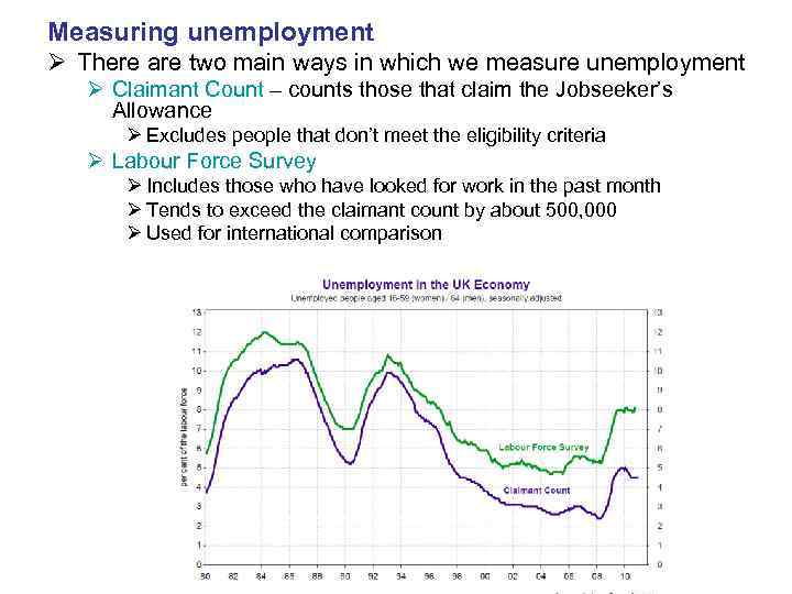 Measuring unemployment Ø There are two main ways in which we measure unemployment Ø