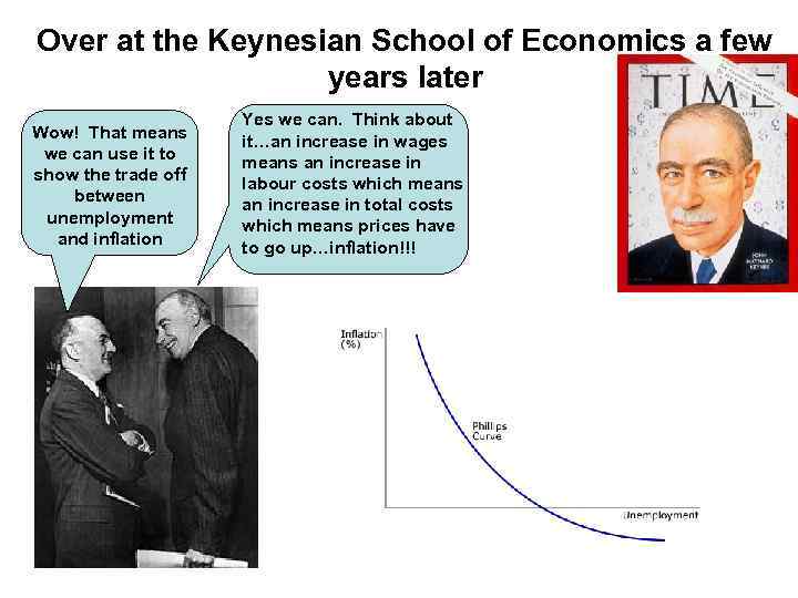 Over at the Keynesian School of Economics a few years later Wow! That means
