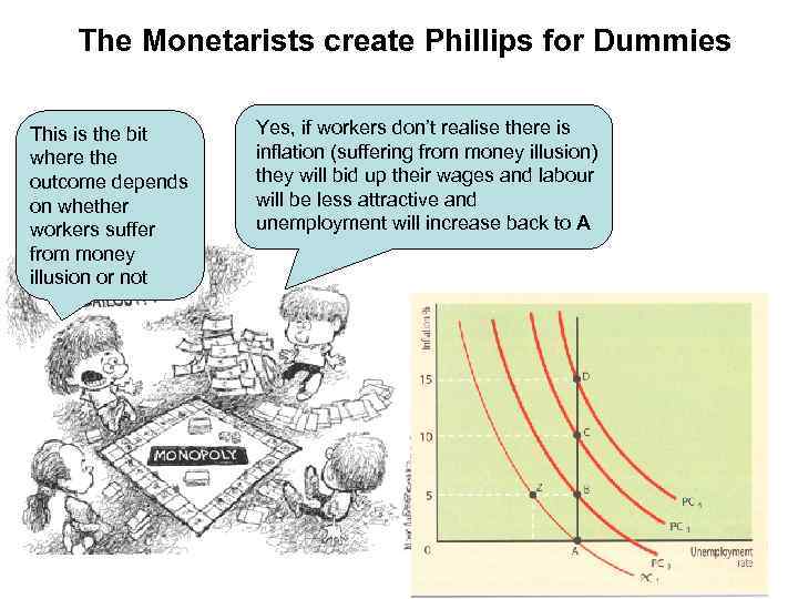 The Monetarists create Phillips for Dummies This is the bit where the outcome depends
