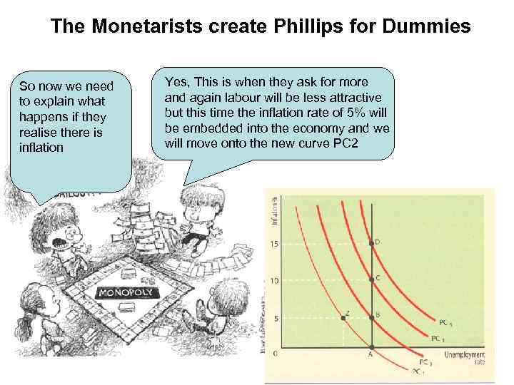 The Monetarists create Phillips for Dummies So now we need to explain what happens