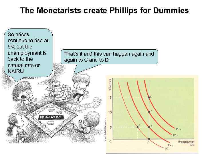 The Monetarists create Phillips for Dummies So prices continue to rise at 5% but