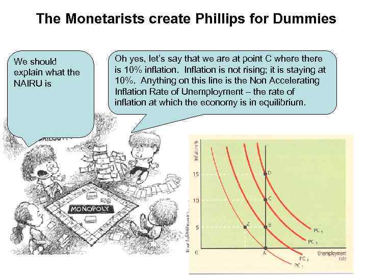 The Monetarists create Phillips for Dummies We should explain what the NAIRU is Oh